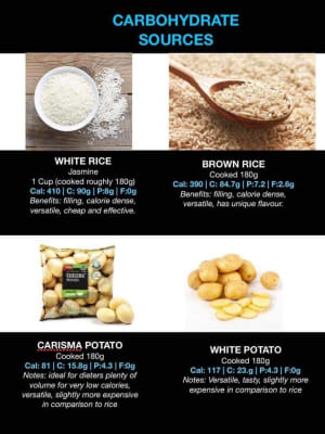 Carb Myths