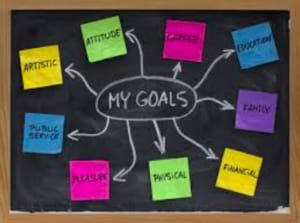 What the difference between those that achieve their goals and those that don't? Motivation: