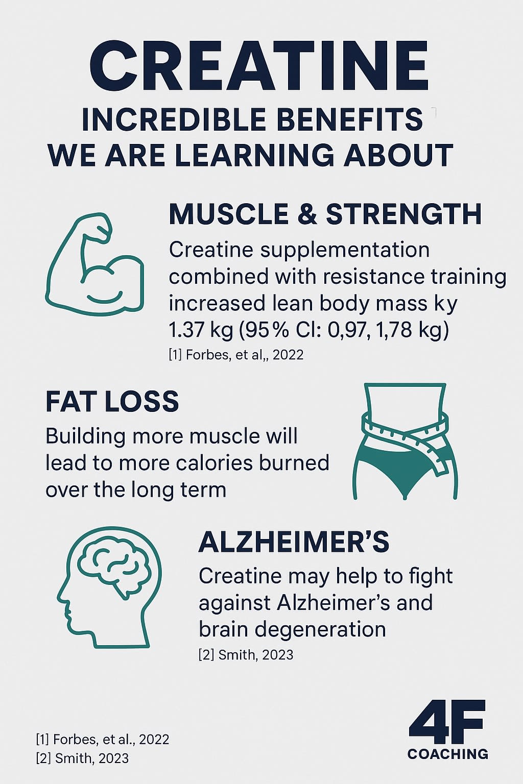 Creatine Helps Fight Alzheimers? And Supports Muscle Growth?