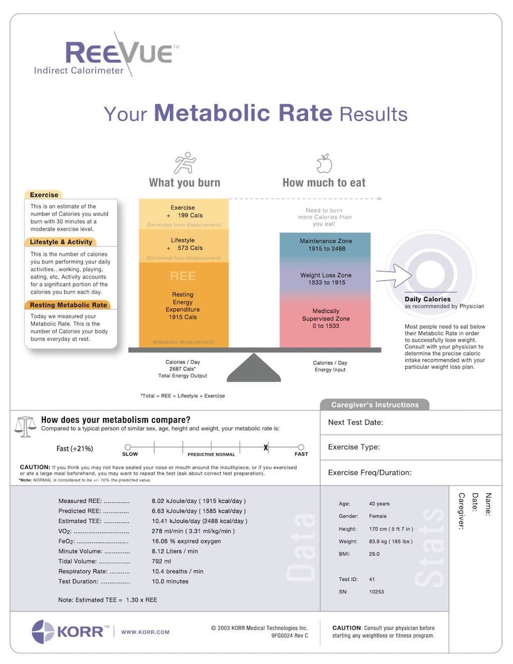 Basal Metabolic Testing and Nutrition