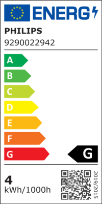 HUE Kerti RGBW 6,5W B39 E14 2Pack