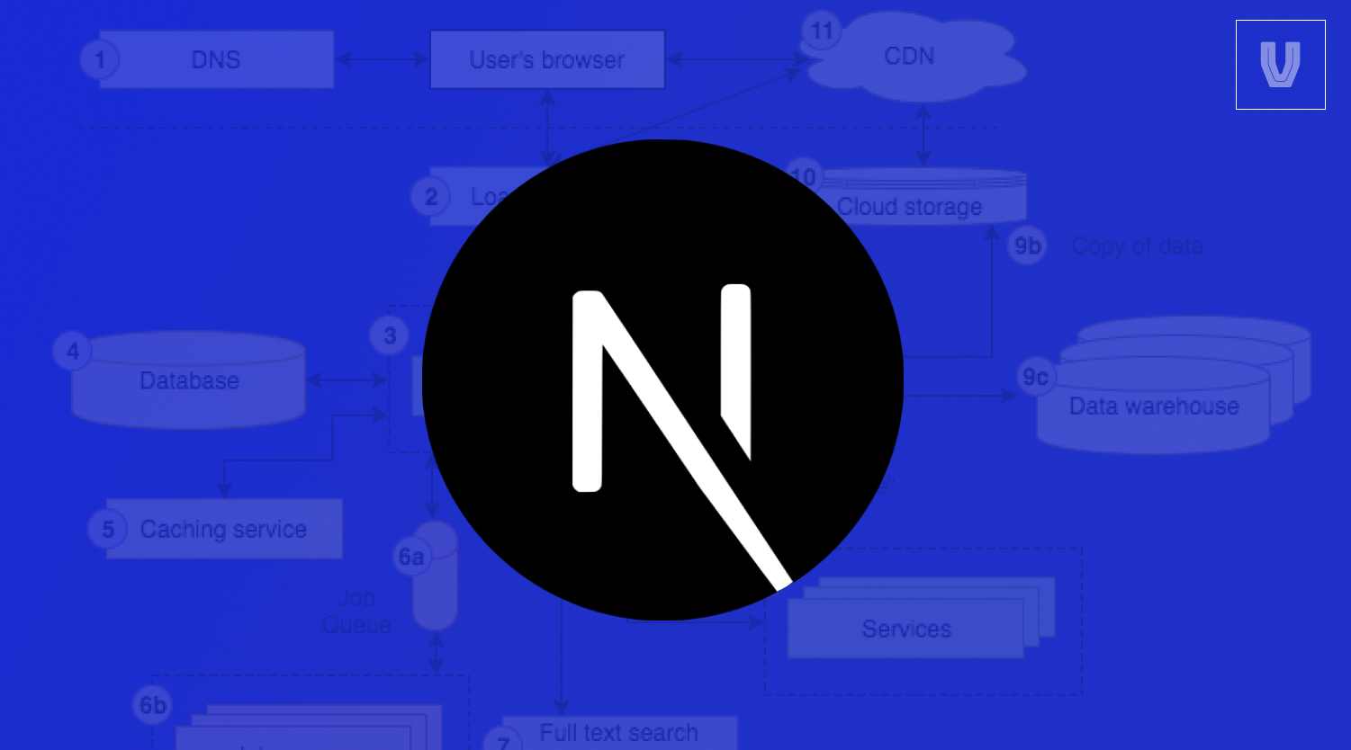 How to Choose Affordable Next.js Website Development Services for Small Businesses?