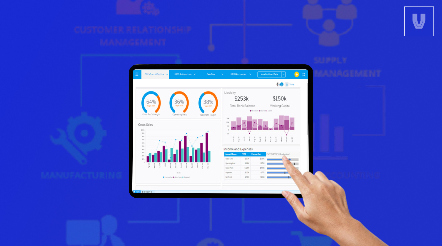 How to Market ERP Software to Small and Medium Businesses?