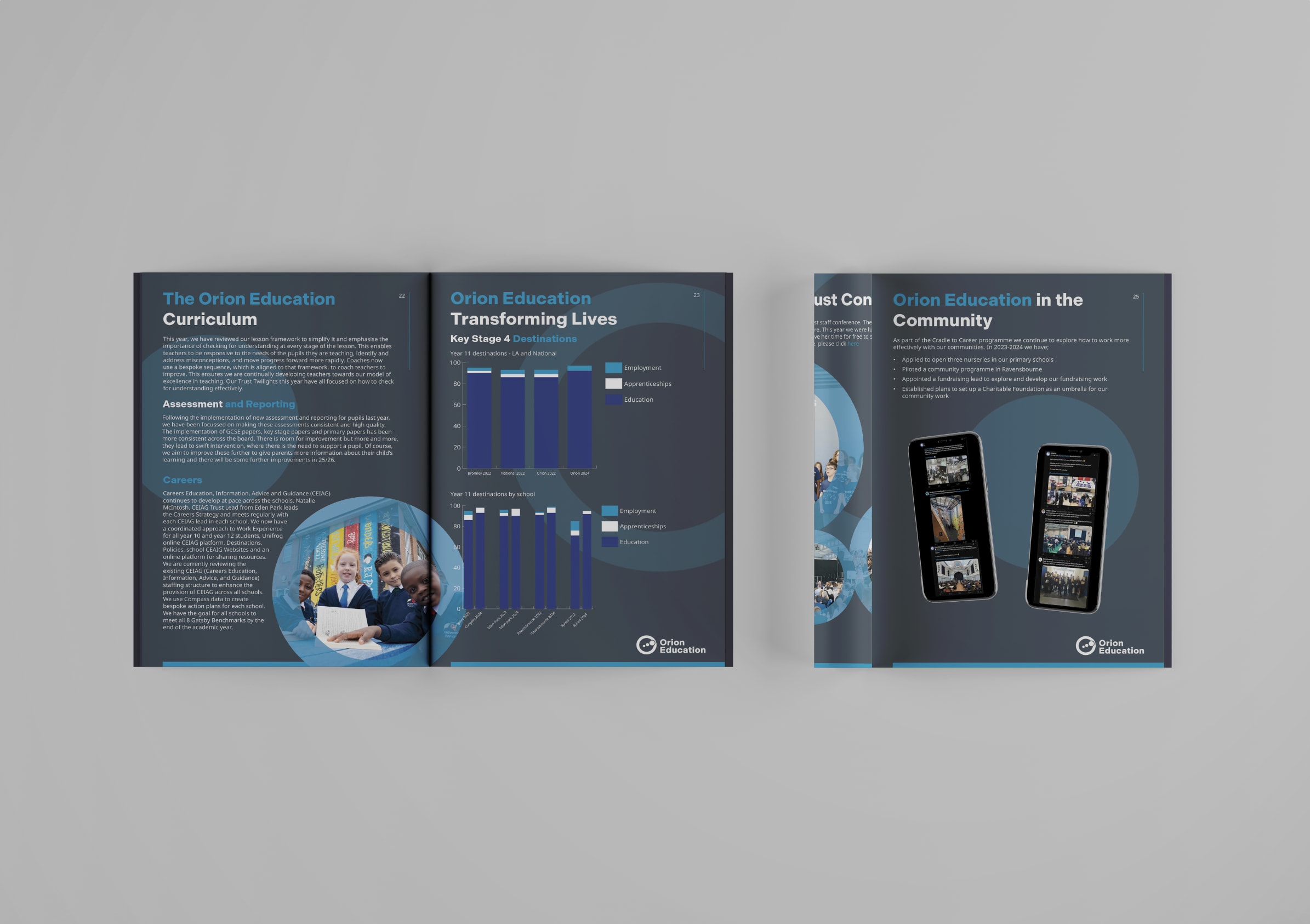 Impact report, cover