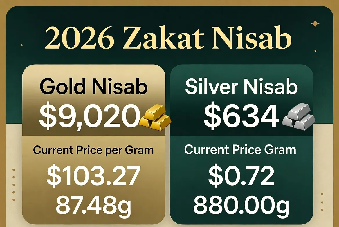 zakat-nisab-threshold-2026-gold-silver.webp