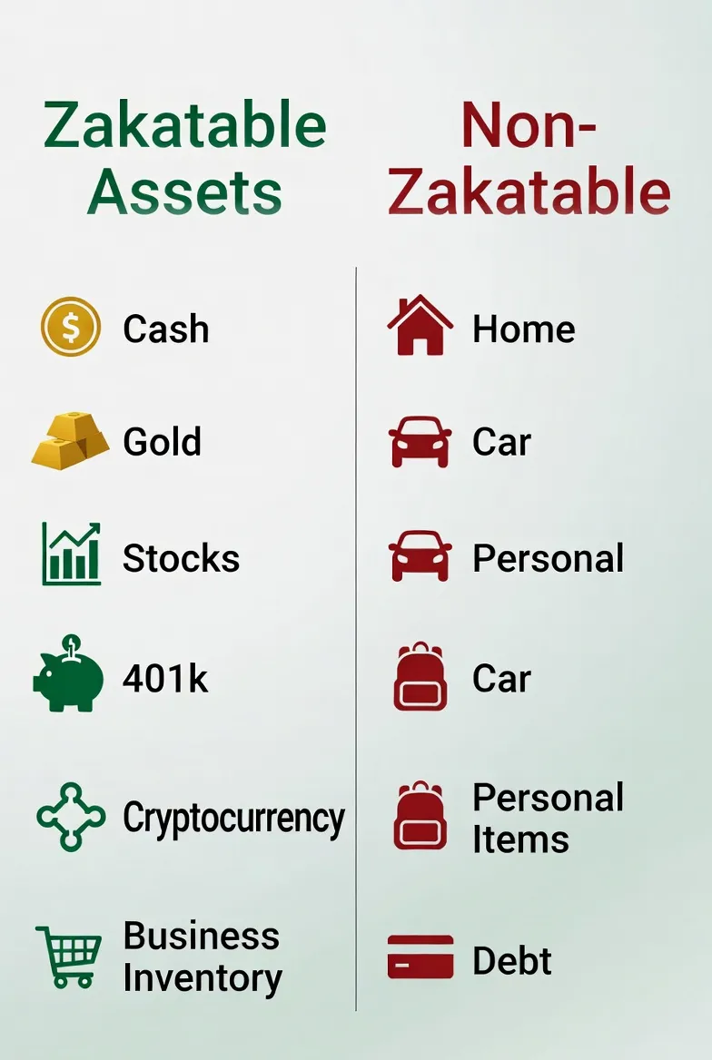 what-counts-as-zakatable-assets-2026-infographic.webp