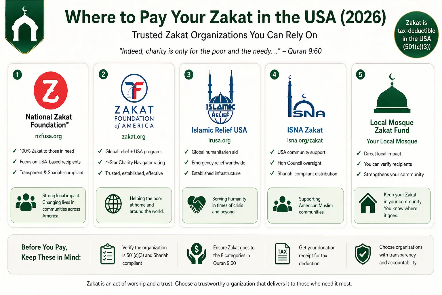 where-to-pay-zakat-usa-2026-trusted-organizations.webp