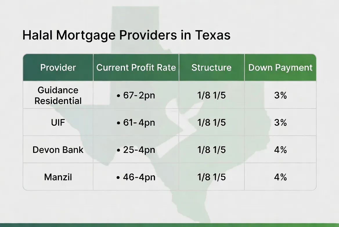 halal-mortgage-providers-texas-may-2026.webp