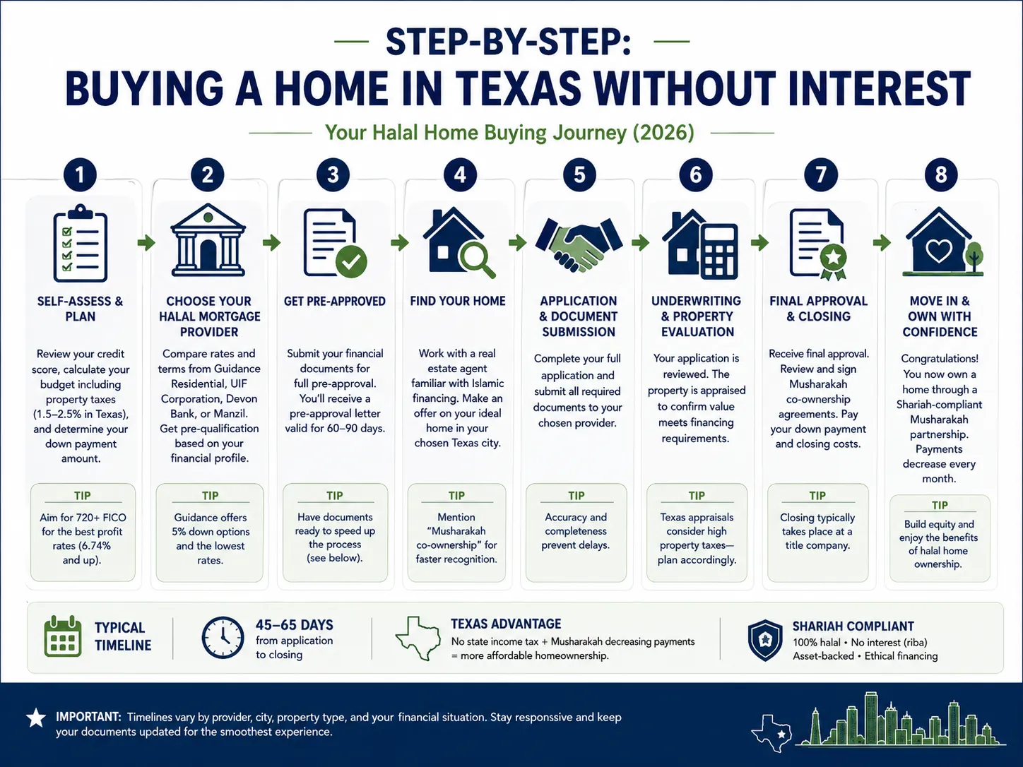 step-by-step-halal-home-buying-process-texas-2026.webp
