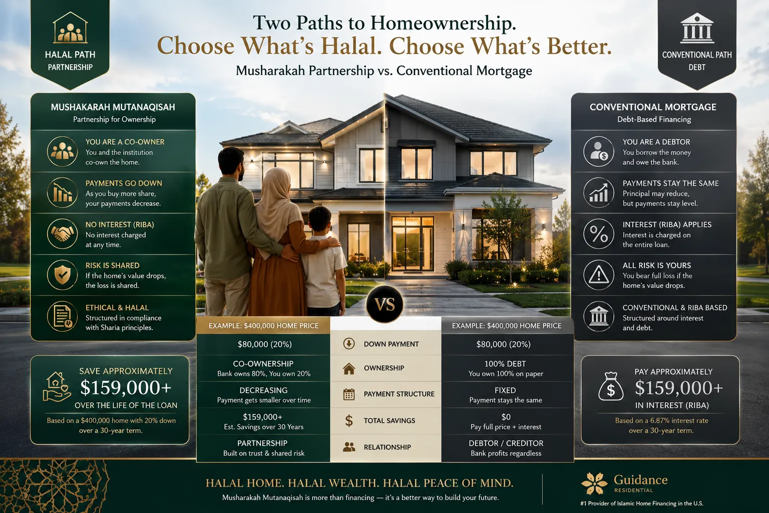 halal-mortgage-musharakah-vs-conventional-mortgage.webp