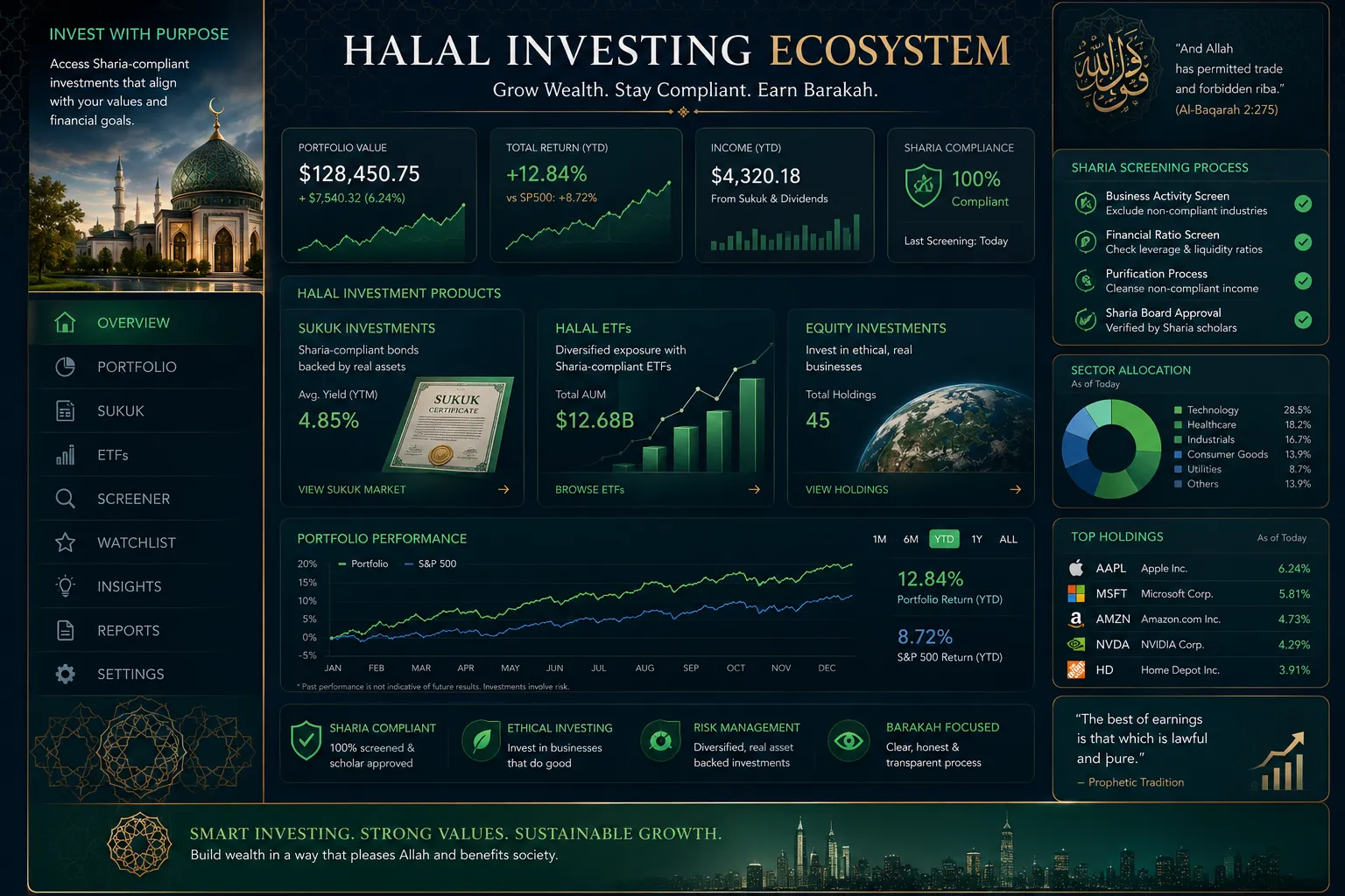 halal-investing-sukuk-etf-sharia-compliant-investments.webp