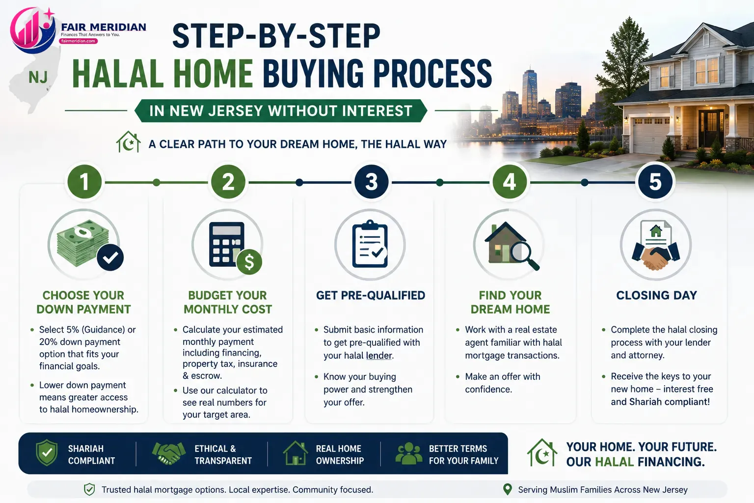 step-by-step-halal-home-buying-process-new-jersey.webp