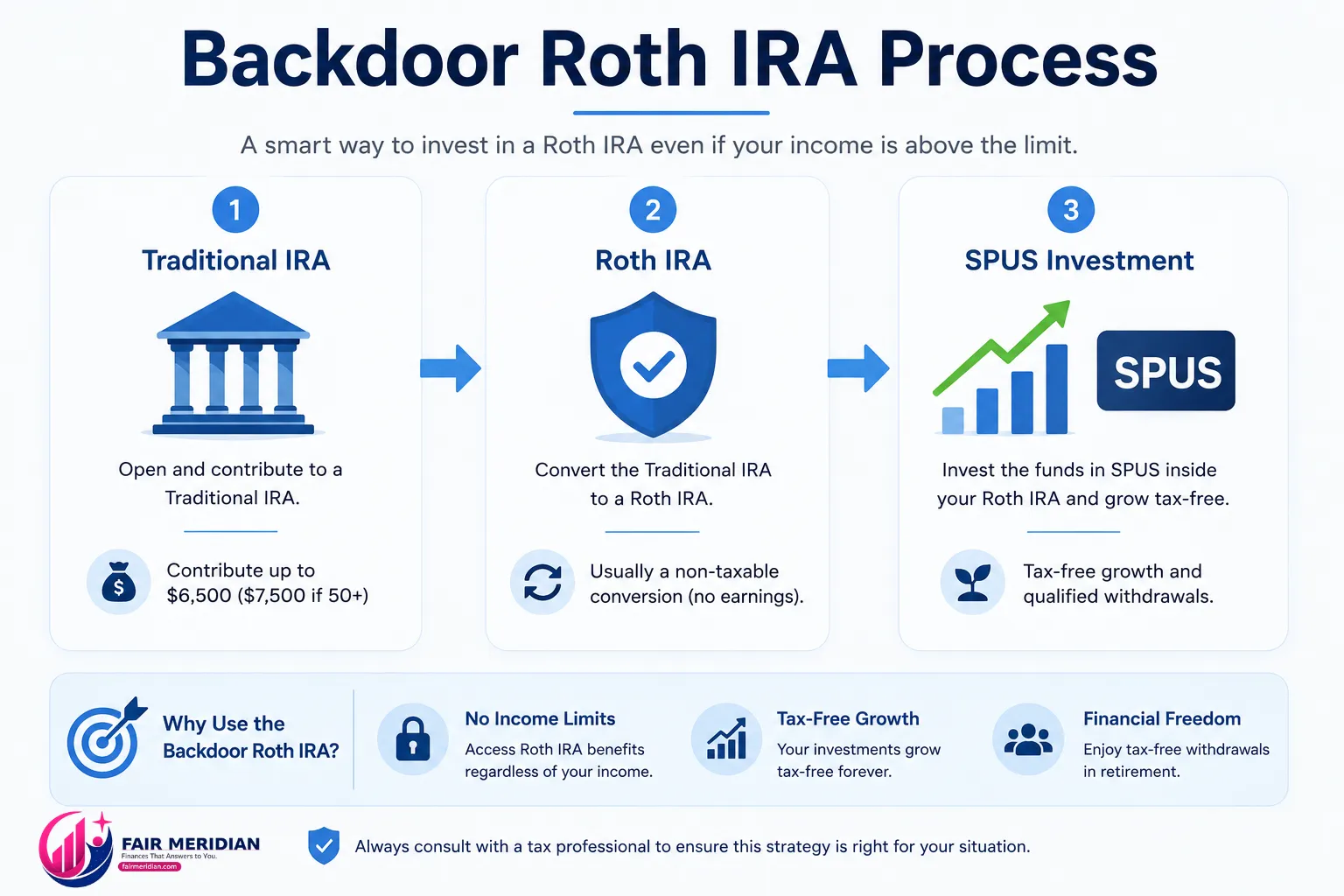 backdoor-roth-ira-process.webp