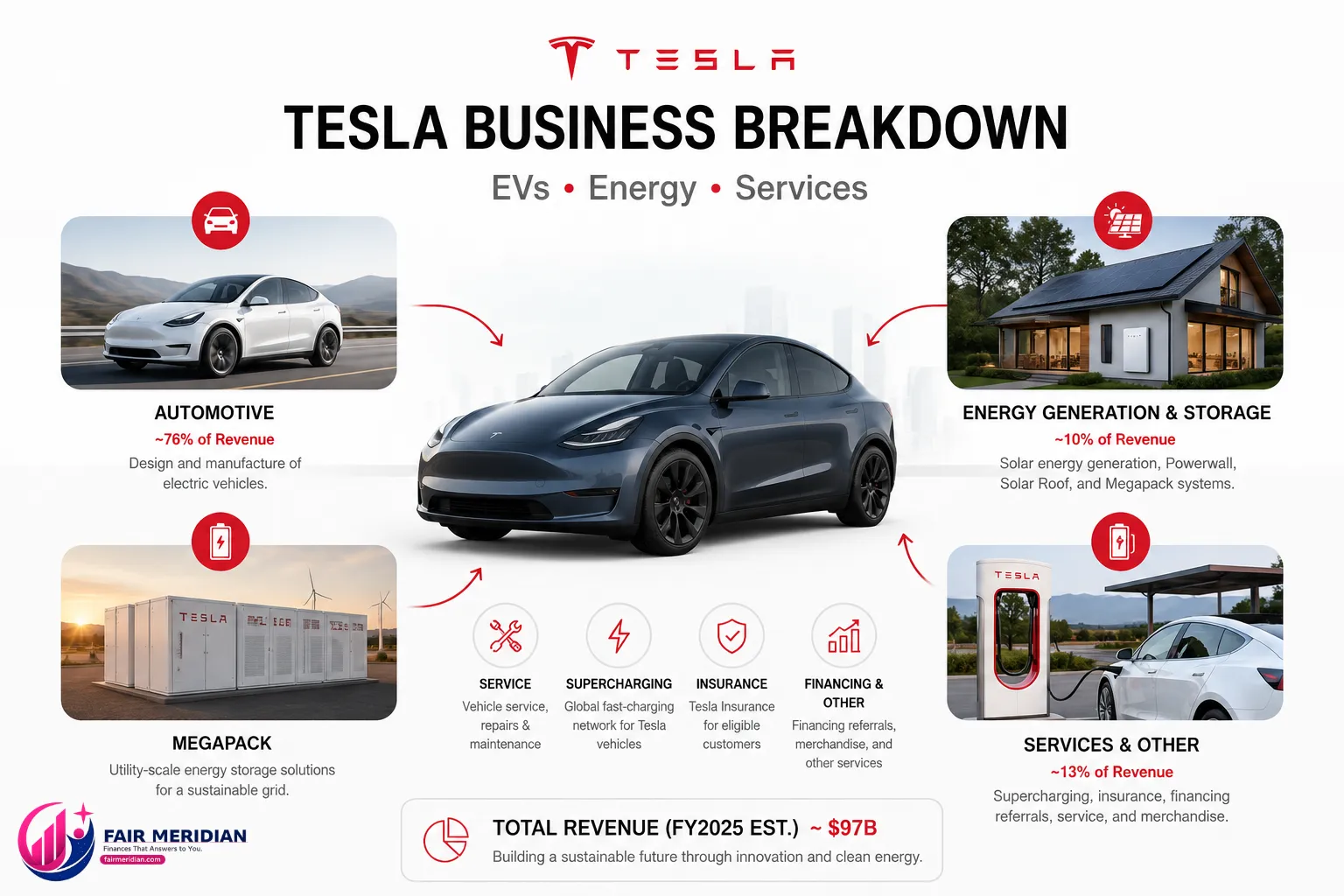 tesla-business-segments-breakdown.webp