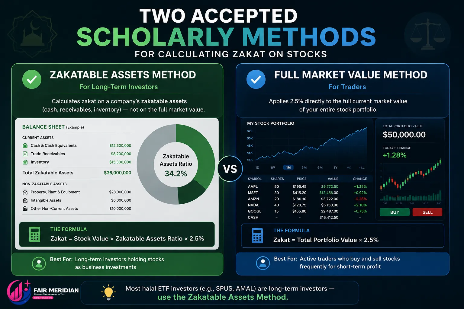 zakat-methods-for-stocks-comparison.webp