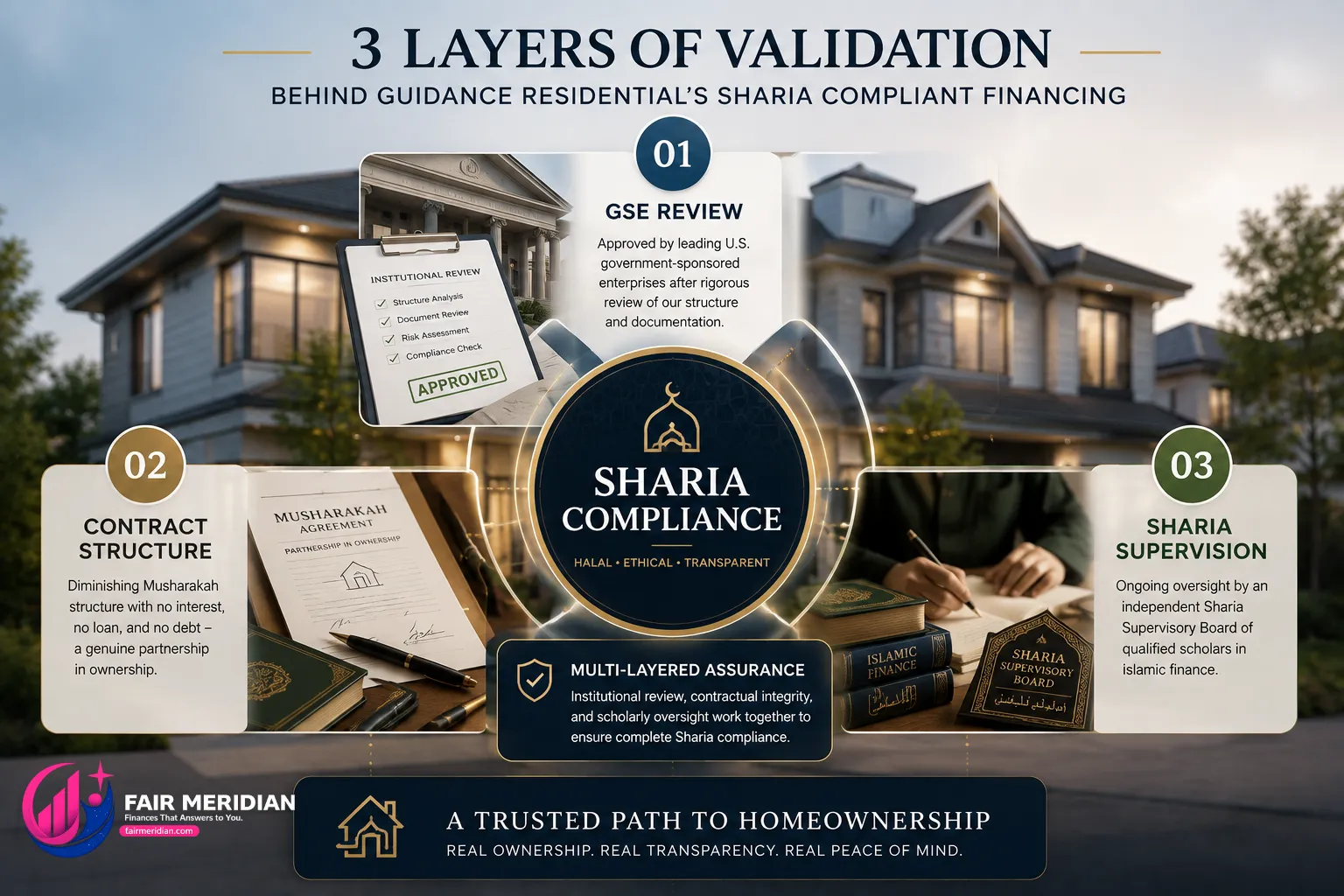 guidance-residential-sharia-compliance-evidence.webp