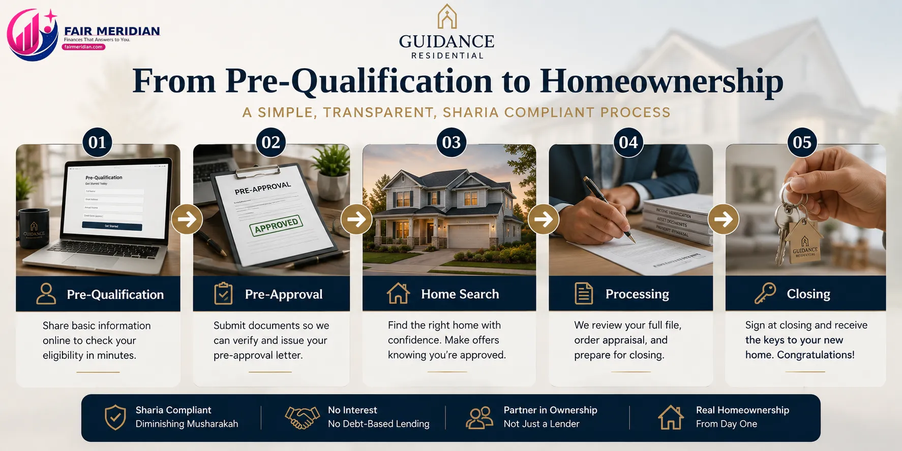 guidance-residential-financing-process.webp