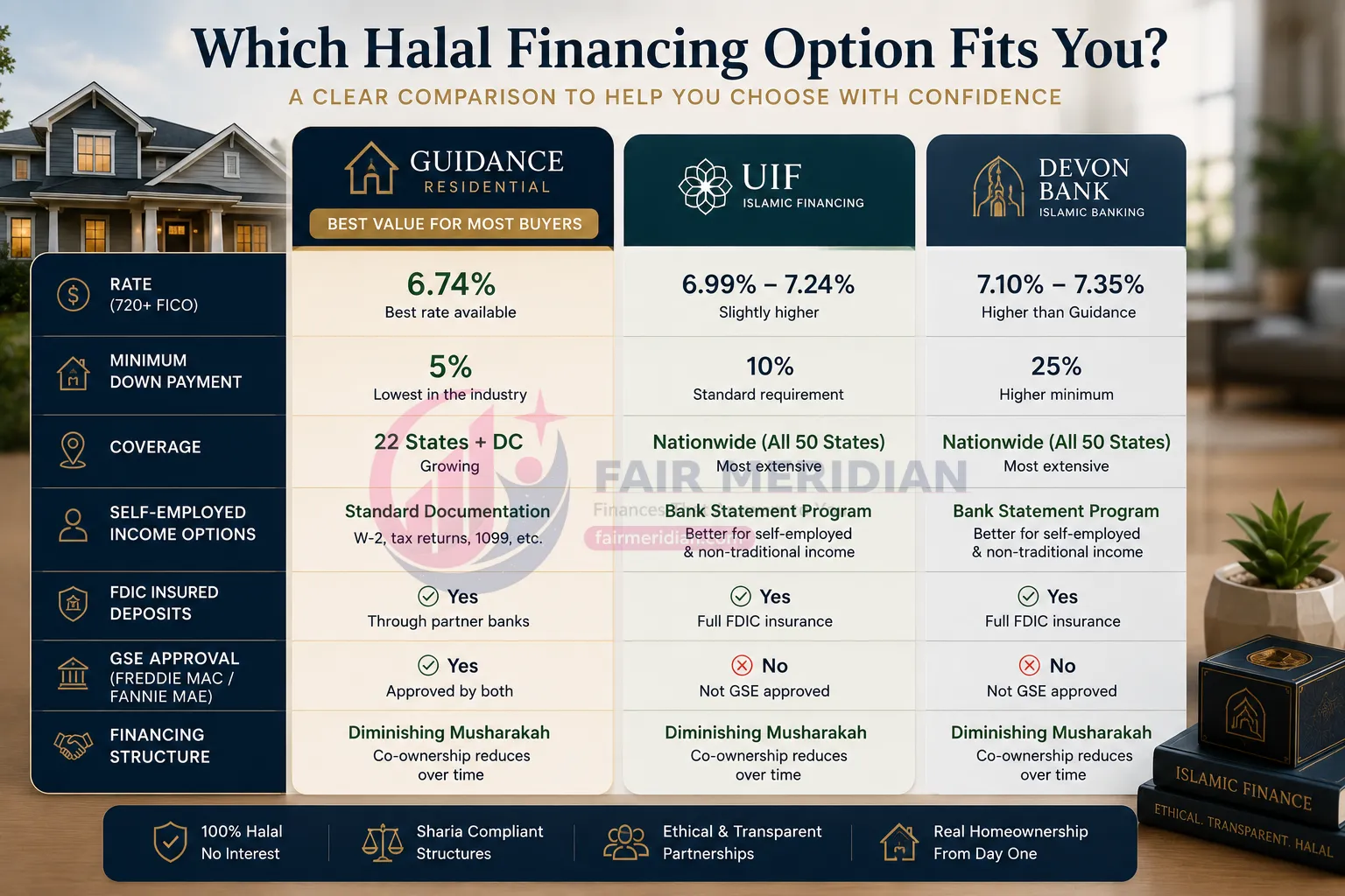 guidance-residential-vs-halal-mortgage-competitors.webp