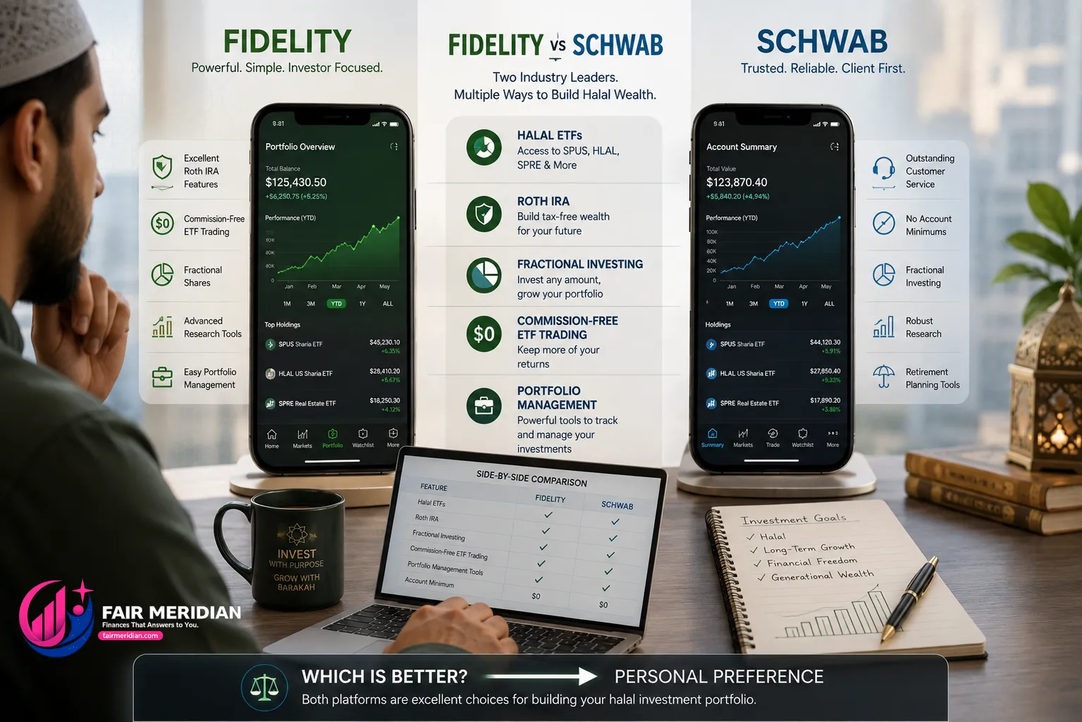 Fidelity versus Charles Schwab for halal ETF investing and Muslim investors