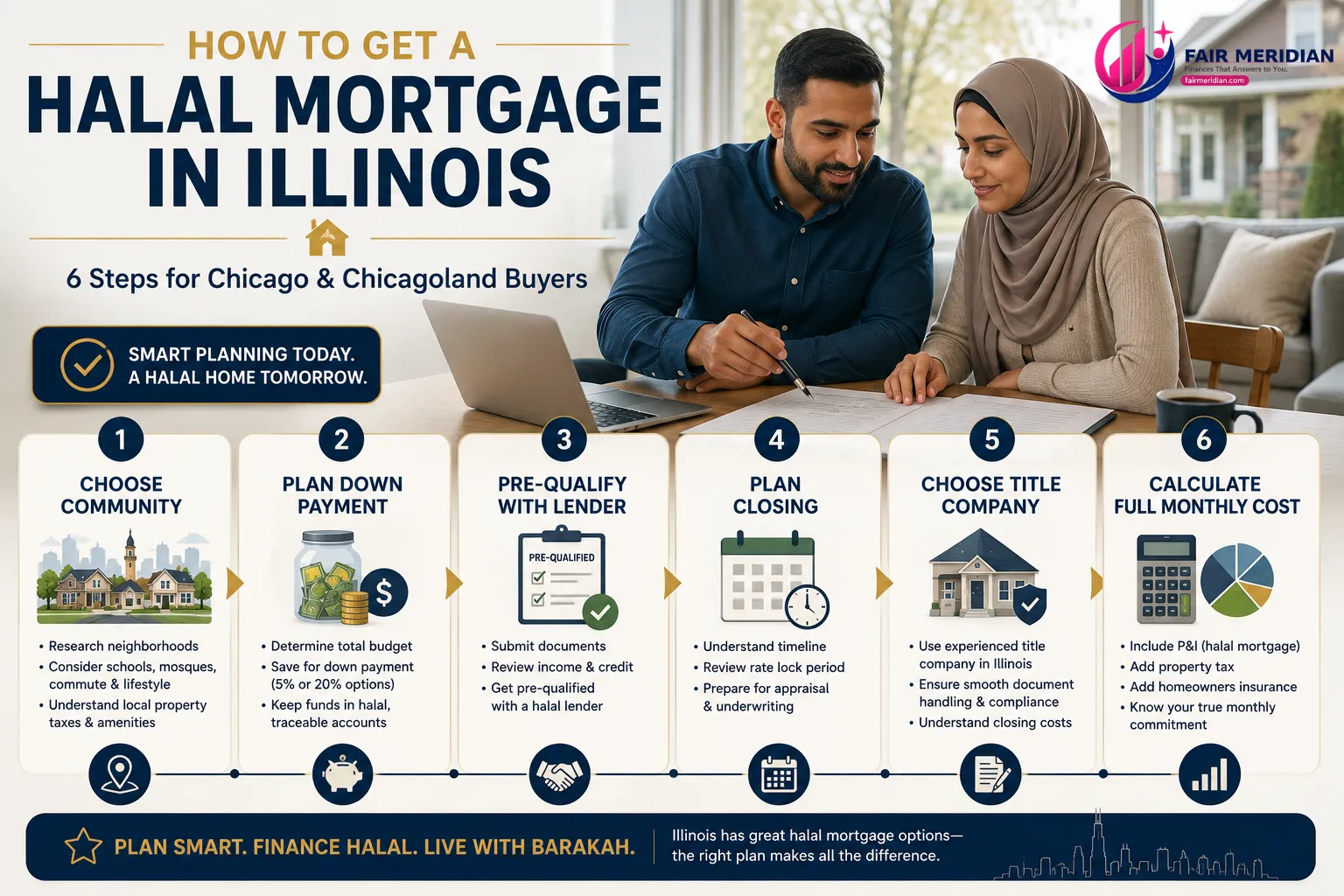 How to get a halal mortgage in Illinois and Chicago step by step