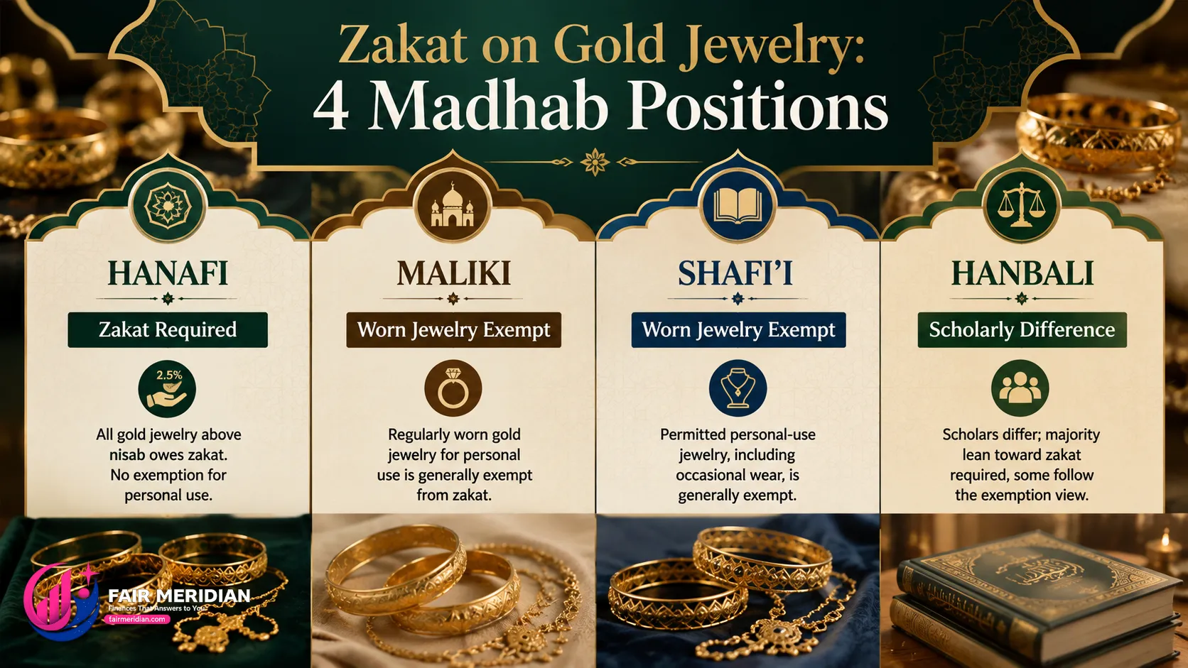 Four madhabs comparison for zakat on gold jewelry including Hanafi Maliki Shafii and Hanbali