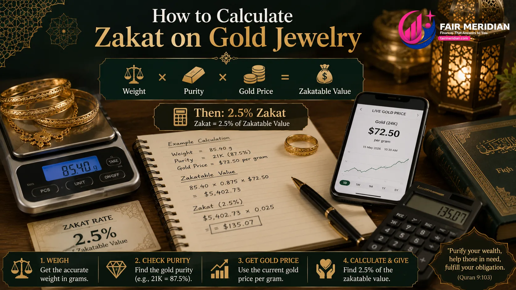 How to calculate zakat on gold jewelry using weight purity and current gold price