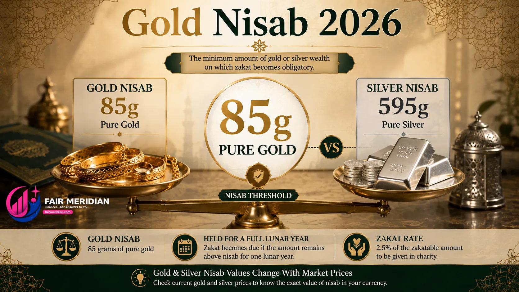 2026 gold nisab for zakat on gold jewelry showing the 85 gram gold threshold