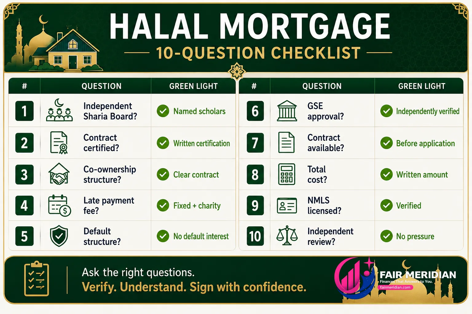 10-question halal mortgage checklist for checking Sharia compliance, contract terms, fees, licensing, and lender approval