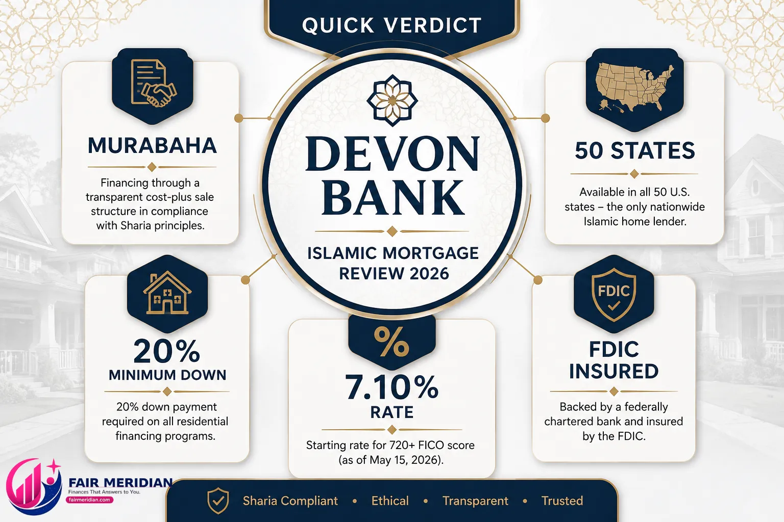 Devon Bank Islamic mortgage review 2026 quick verdict showing Murabaha, 50-state coverage, 20 percent down payment and 7.10 percent rate