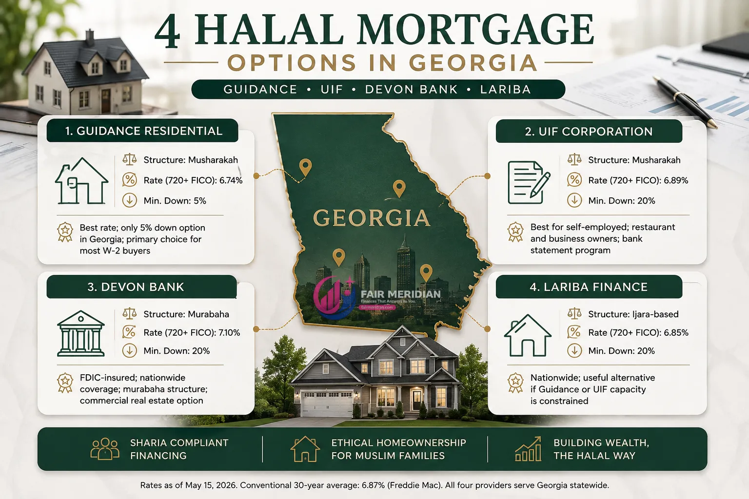 Four halal mortgage providers in Georgia including Guidance Residential UIF Devon Bank and Lariba Finance