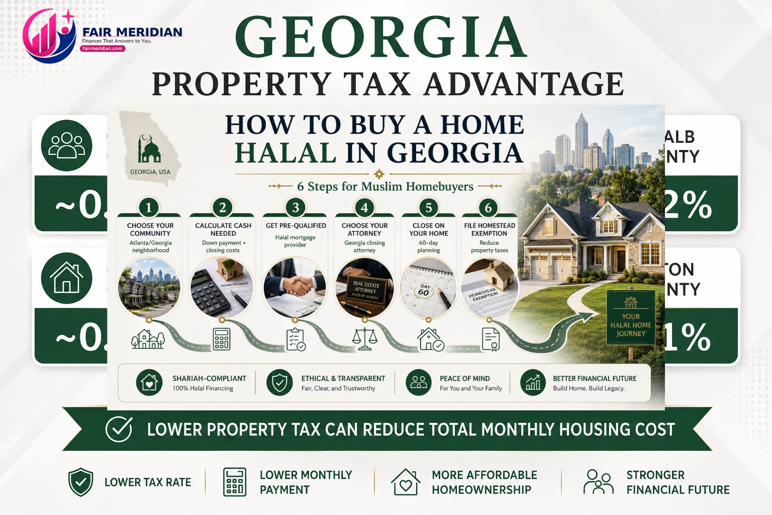 Georgia property tax rates and monthly housing costs for halal mortgage homebuyers in Atlanta