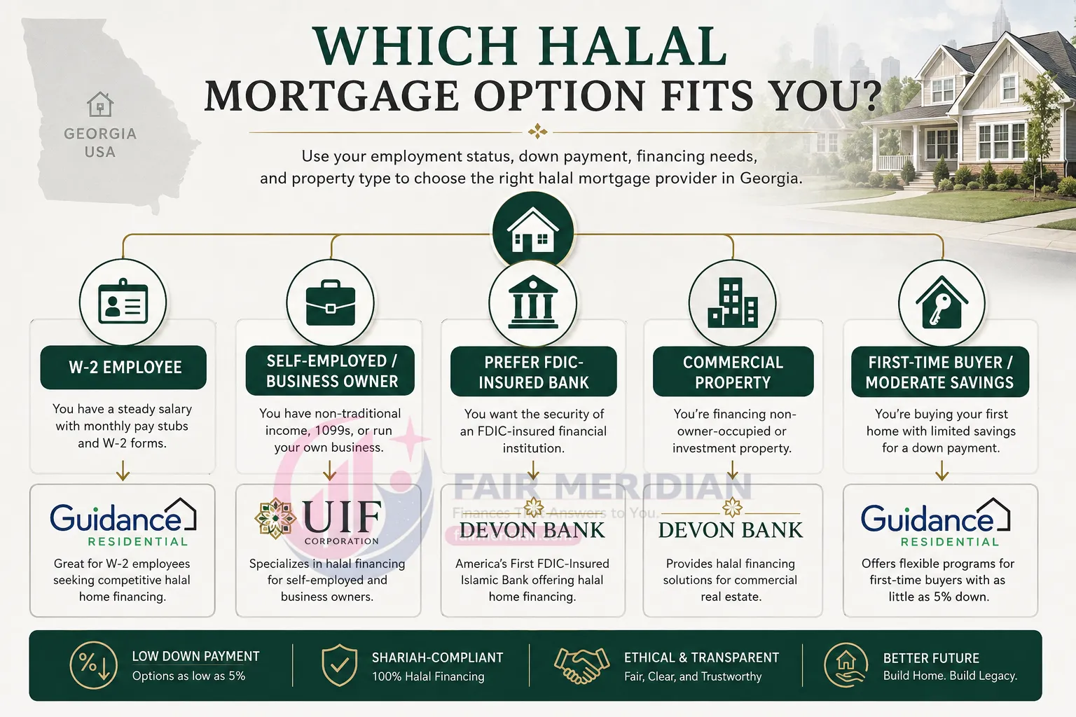 How to choose the best halal mortgage provider in Georgia based on income and home buying needs