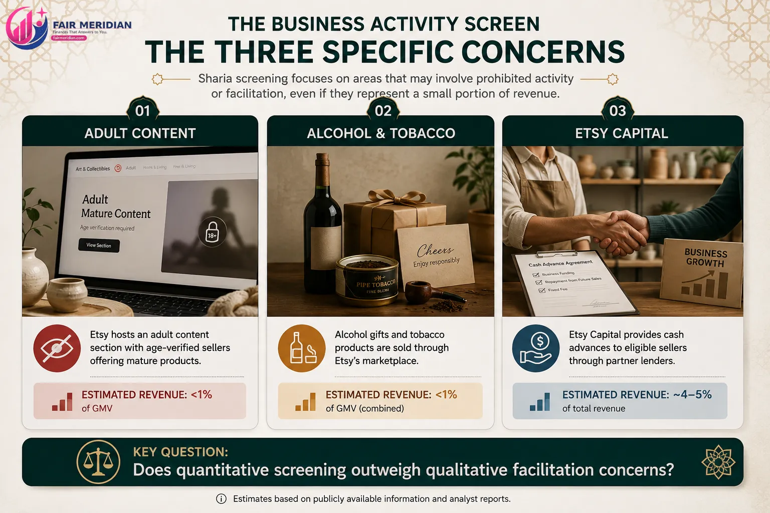 Three Etsy Sharia screening concerns adult content alcohol tobacco and Etsy Capital