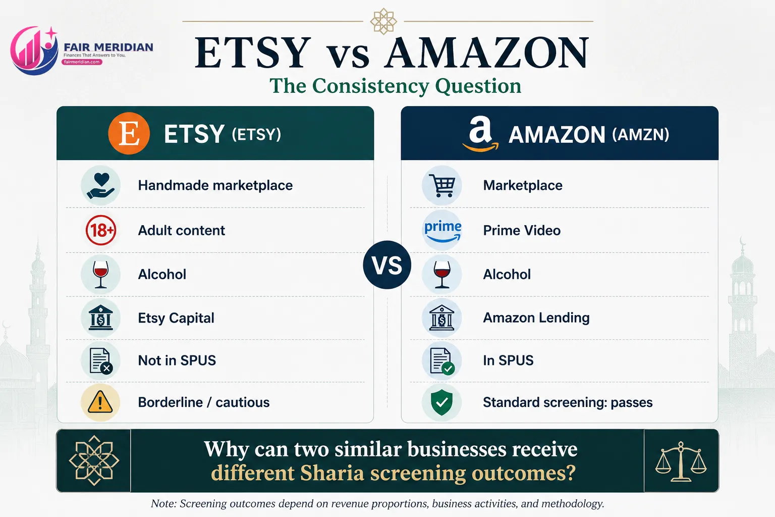 Etsy vs Amazon halal stock comparison for Sharia screening and Islamic investing