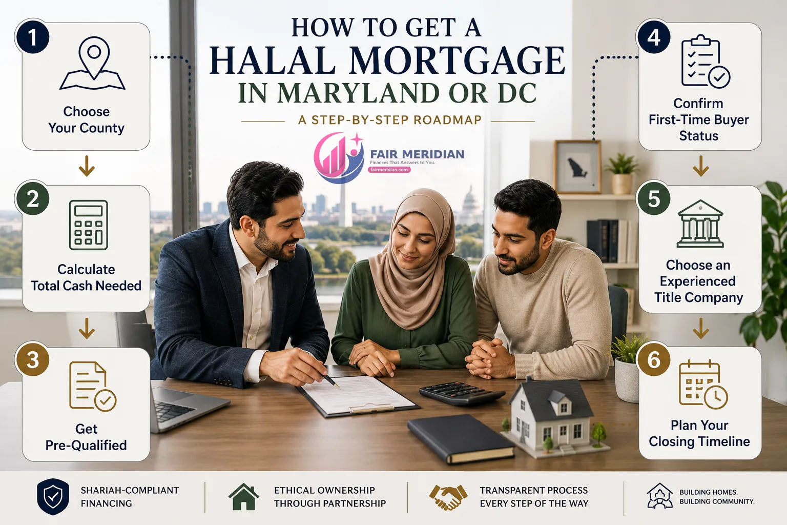 Step-by-step halal mortgage process for Maryland and DC homebuyers