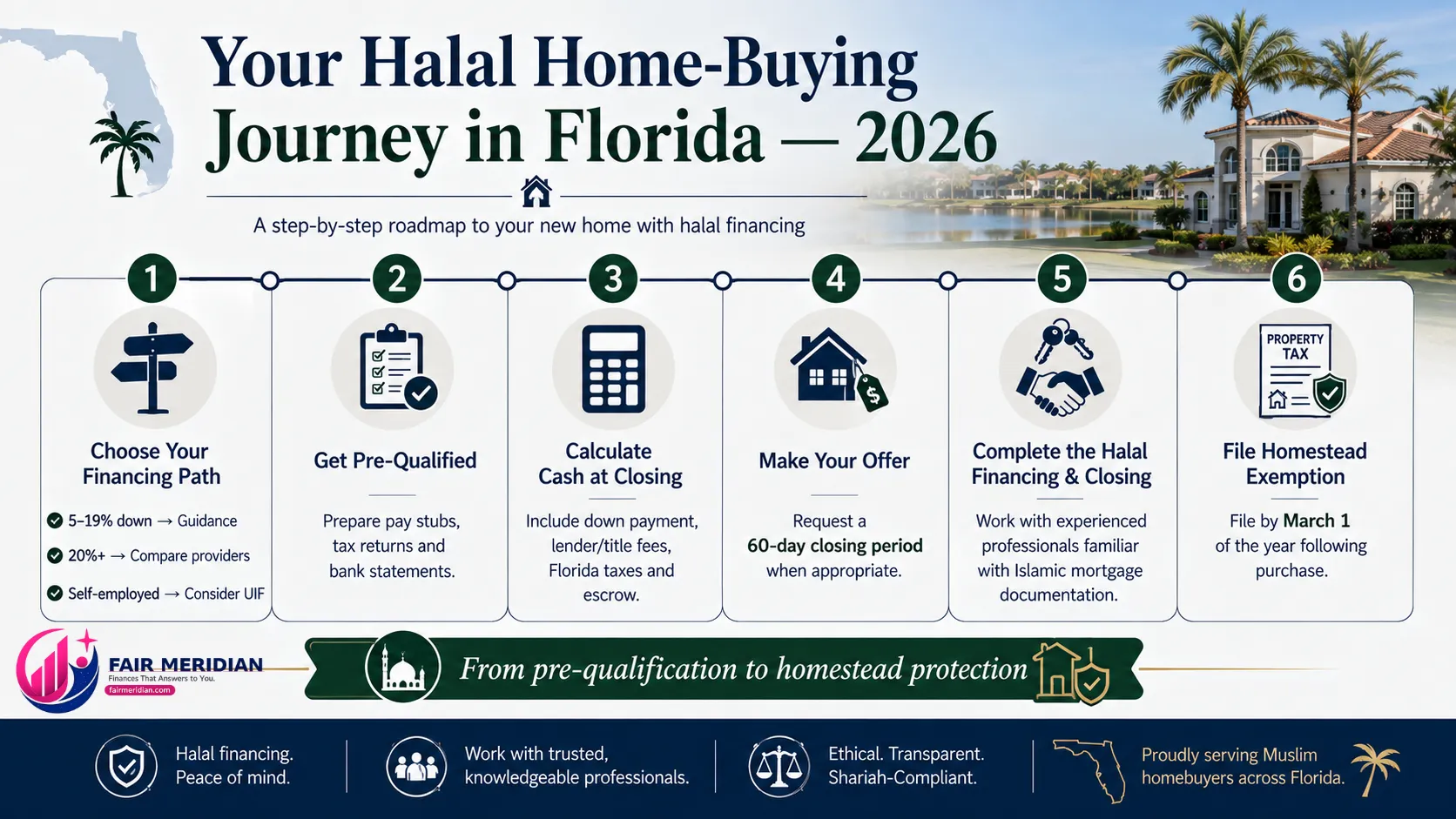 Step-by-step halal home-buying process in Florida from pre-qualification to homestead exemption