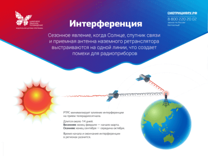 РТРС сделает воздействие весенней интерференции незаметным для телезрителей
