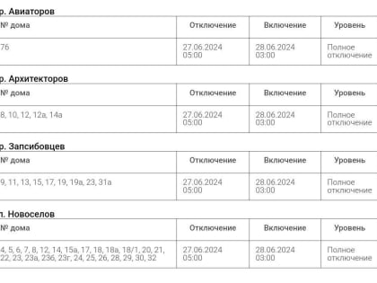 Часть жителей новокузнецкой Новоильинки останется без холодной воды на сутки