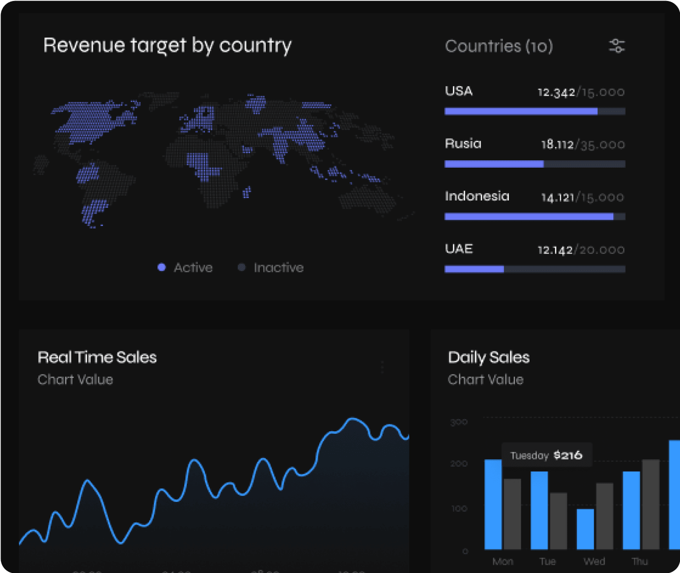 Smart Business Reports