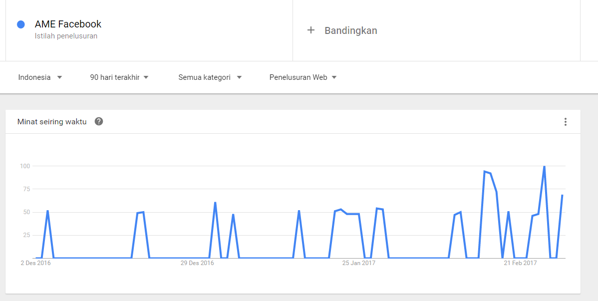 Data Terkena Ads Manager Error