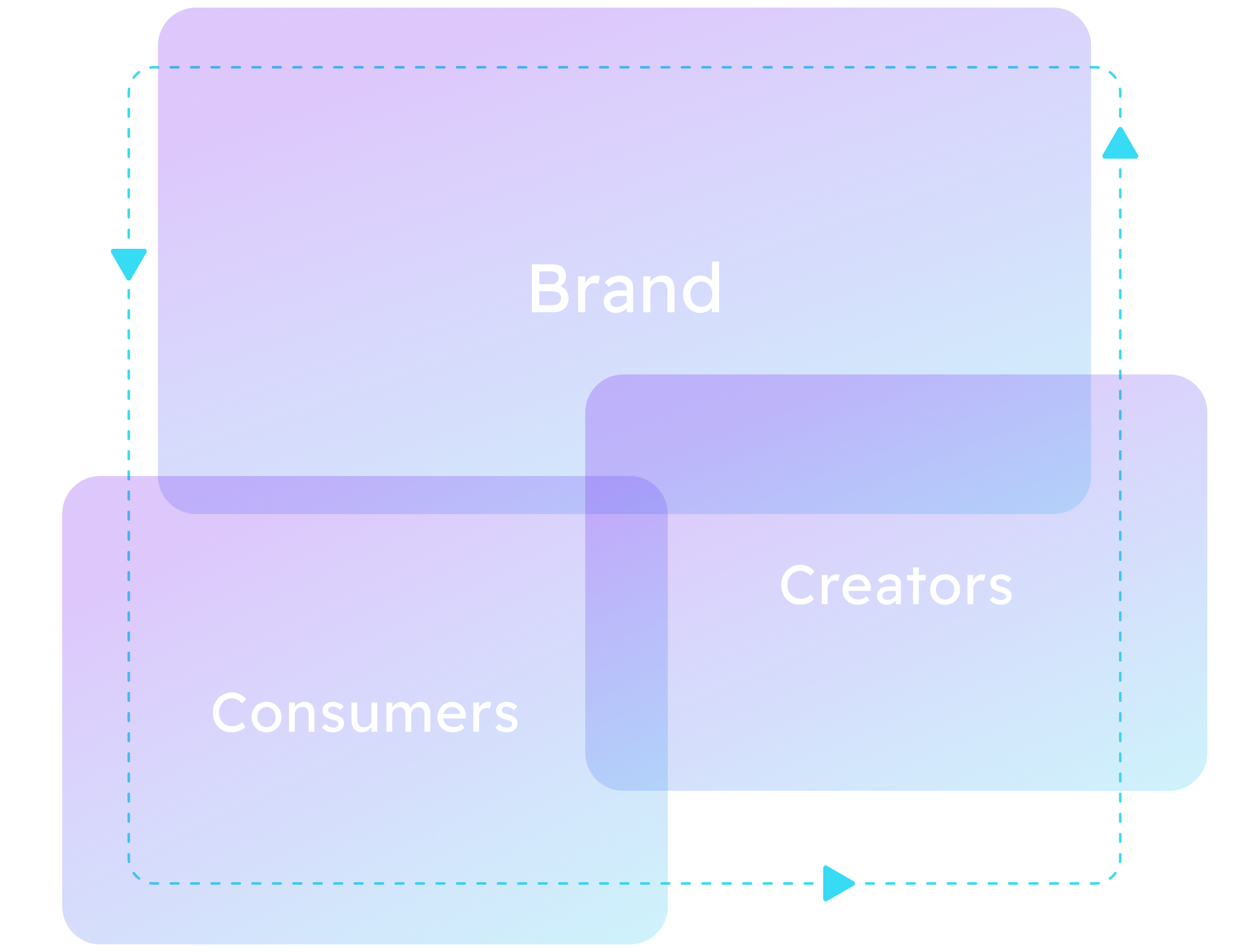 Decommerce community module