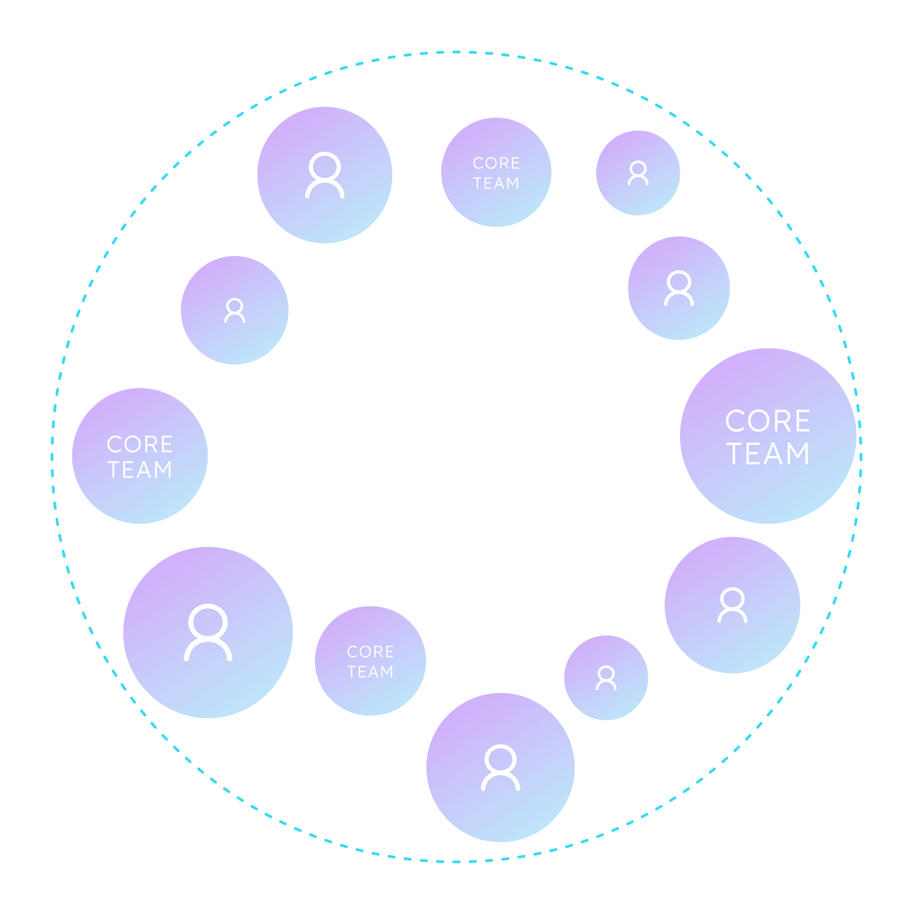 Brand community building