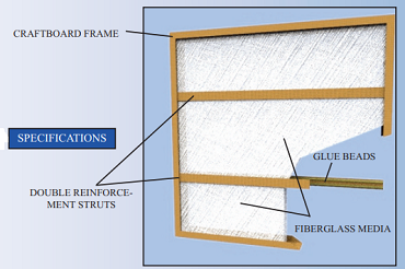 Glasfloss GDS Disposable Panel Air Filter Specifications