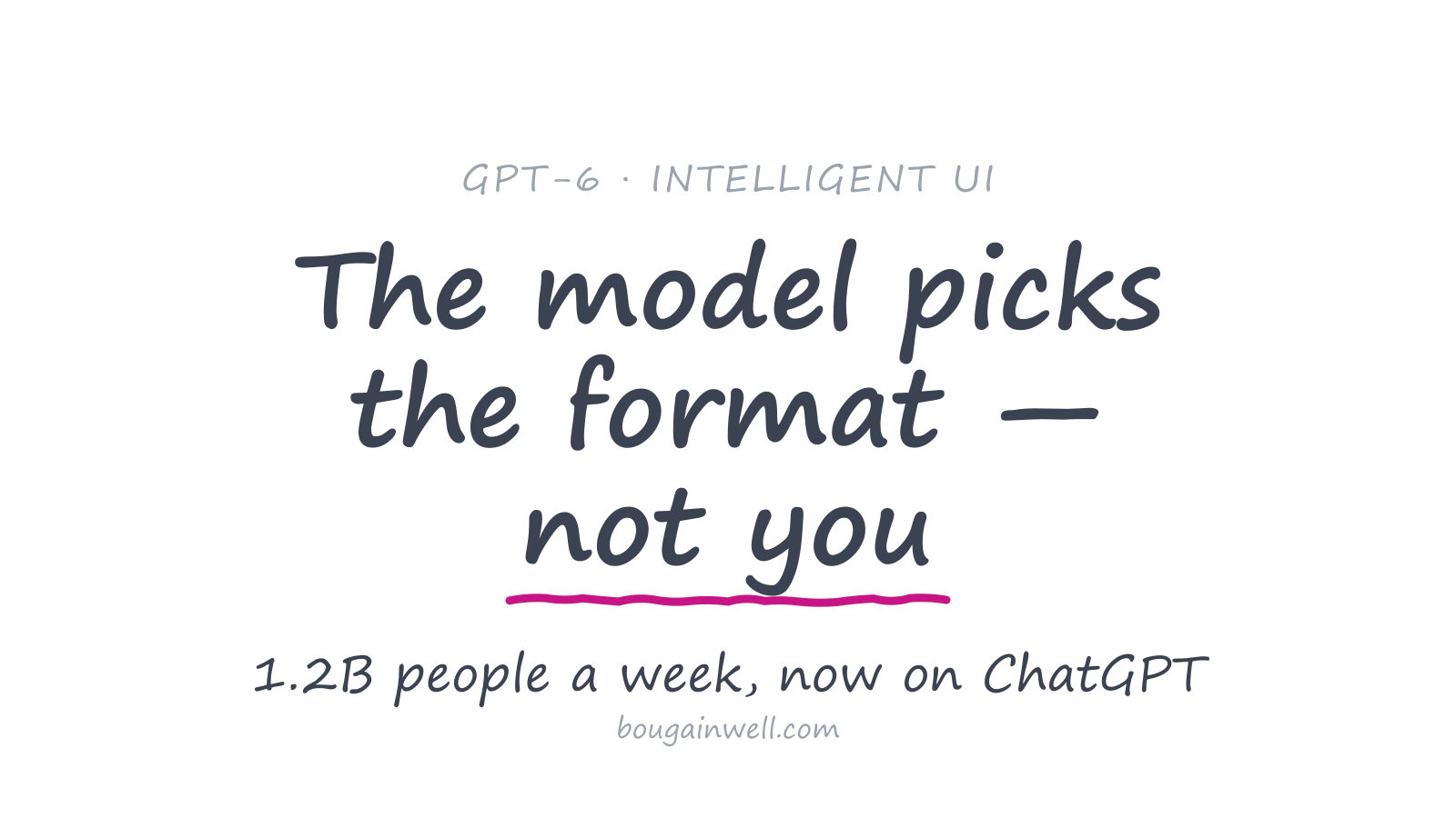 Hand-drawn BougainWell title card reading "GPT-6 Intelligent UI — the model picks the format, not you," with the note that 1.2 billion people a week now use ChatGPT
