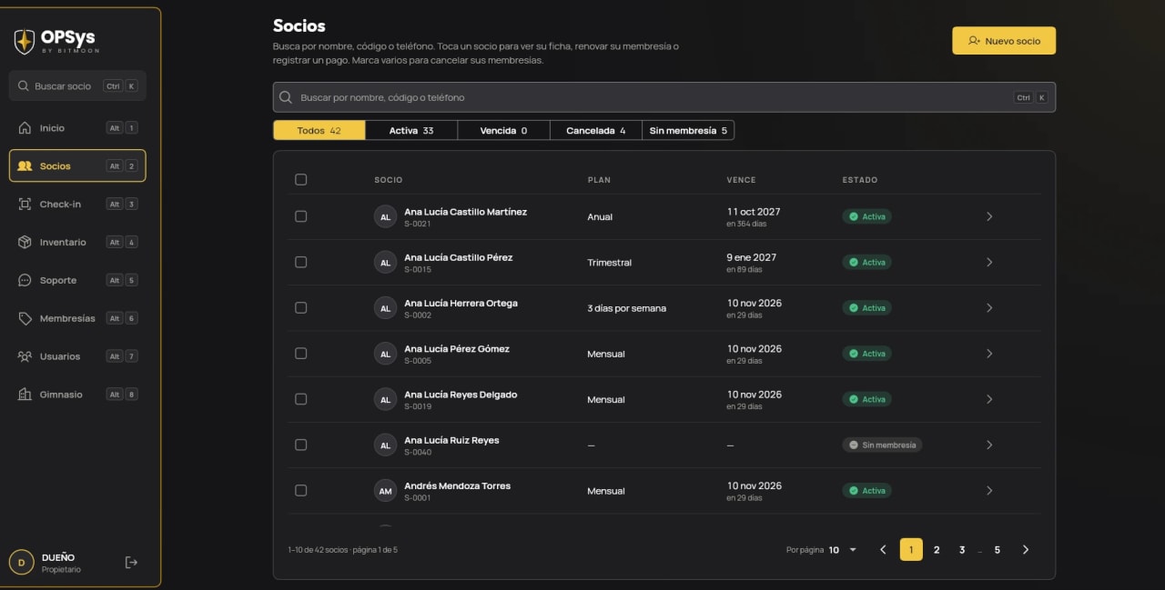 Listado de socios de OpSys con su plan, la fecha de vencimiento y el estado de la membresía, y filtros por activa, vencida y cancelada.