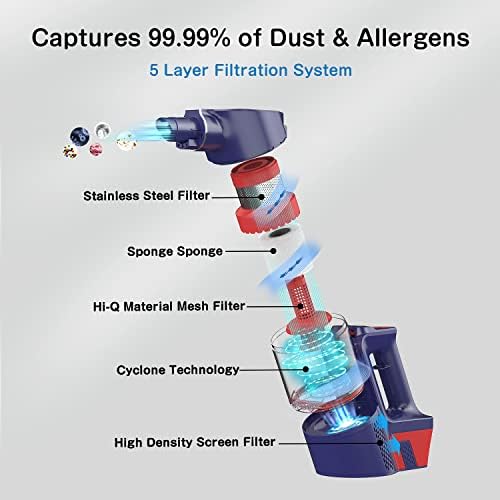 Vue 3 de Jashen Aspirateur Sans