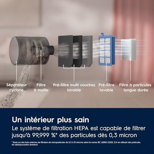 Vue 6 de Electrolux Pure Aspirateur