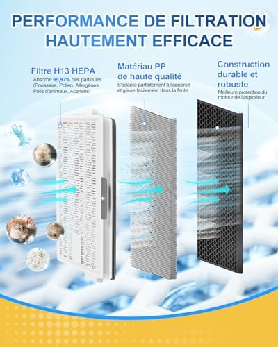 Vue 3 de Keepow Filtre Aspirateur Air