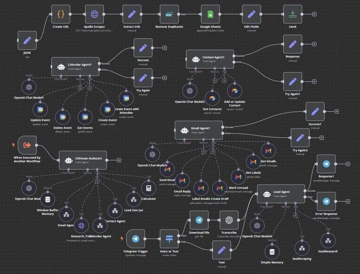 Cyber agentic workflow