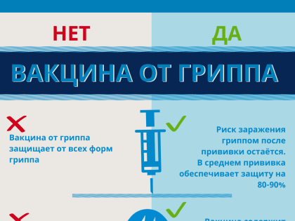 Вакцинация от гриппа: да или нет?